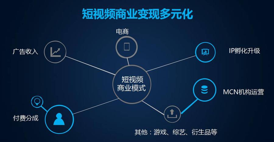 短视频商业变现多元化 短视频商业变现多元化